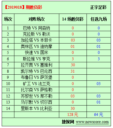 详细阅读:足彩比赛几点停售(2023年足彩回甘团子) 足彩比赛几点停售(2023年足彩回甘团子)