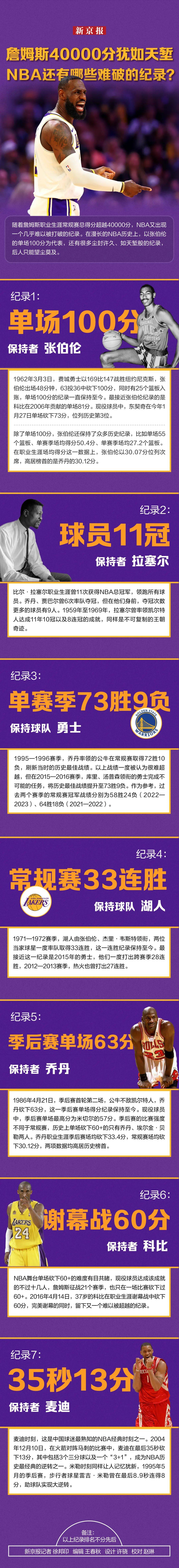 nba总得分榜历史排名(nba总得分榜历史排名哈登)