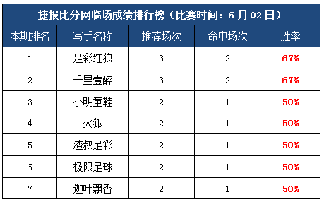 足球友谊赛比分(足球友谊赛在线直播)
