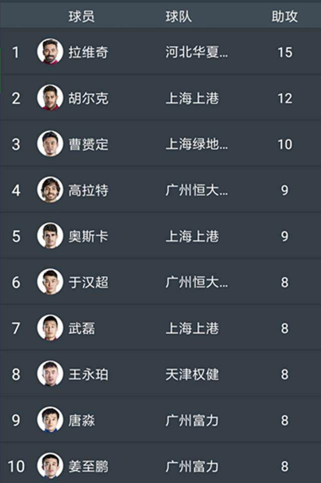 详细阅读:亚冠积分榜最新排名(亚冠积分榜最新排名榜图片) 亚冠积分榜最新排名(亚冠积分榜最新排名榜图片)