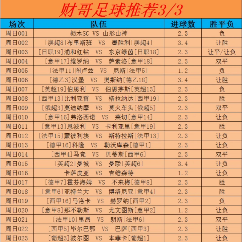 周二足球竞彩推荐(周二竞彩足球推荐预测分析)