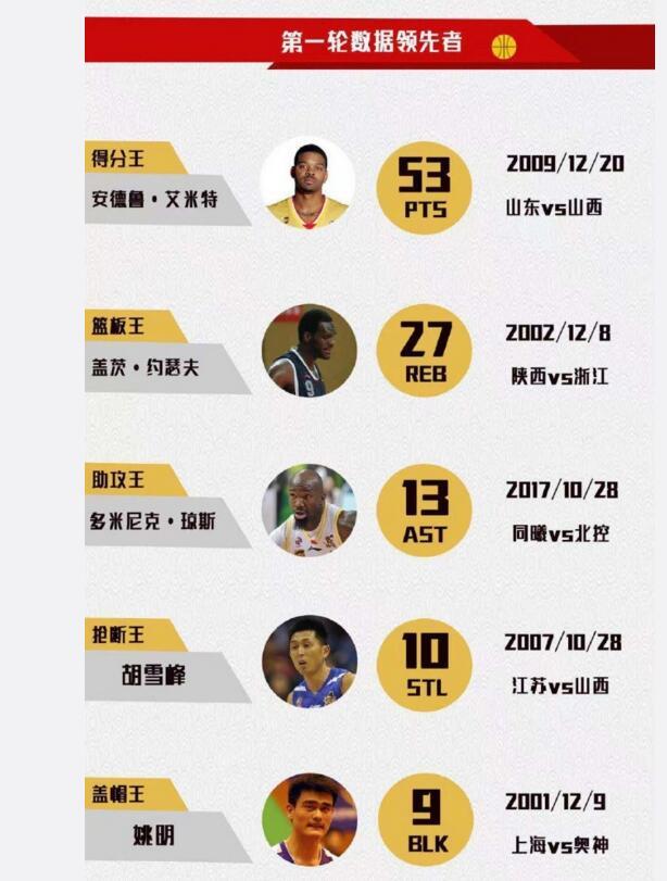 cba常规赛排名(cba常规赛排名积分榜最新)