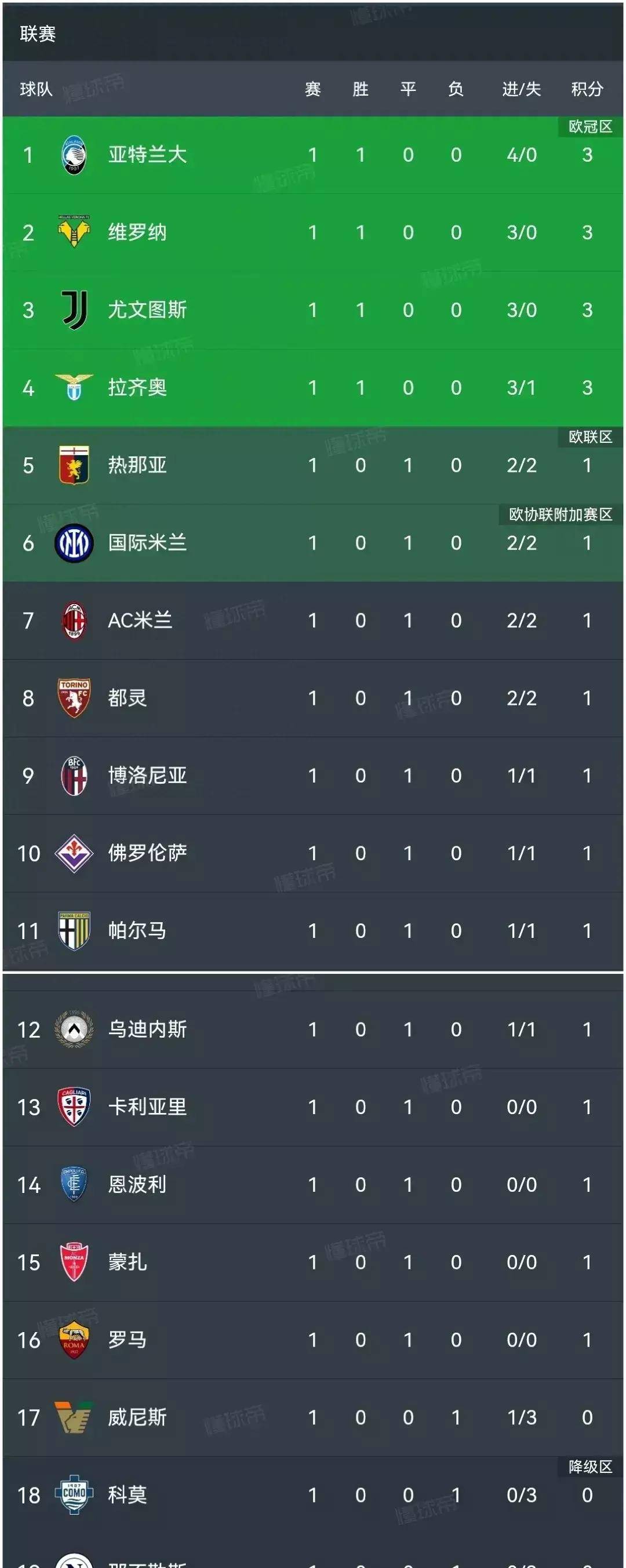 意甲最新比分及积分榜(意甲最新比分及积分榜2024)