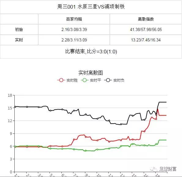 足球亚盘赔率(足球亚盘分析1)