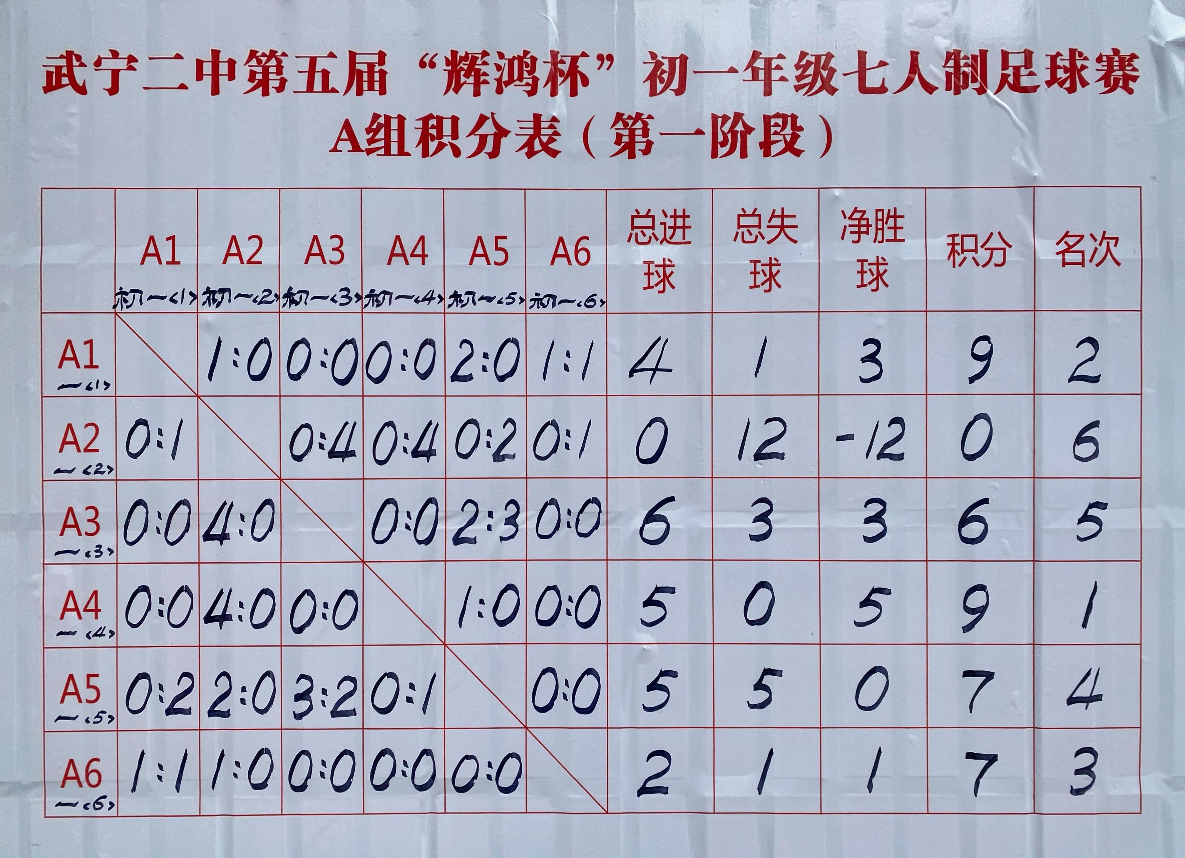 比赛分场次进行(比赛场次的规律公式)