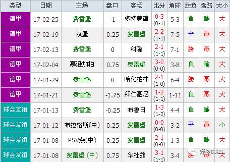 弗赖堡近期比赛战绩(弗赖堡近期比赛战绩查询)