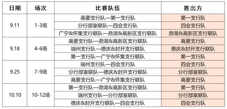 比赛投入有哪些(比赛投入有哪些奖项)